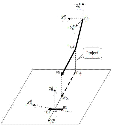 Kinect-based man-machine interaction method for two-arm robot