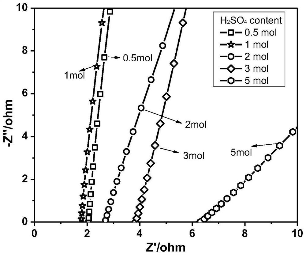 Self-healing gel solid electrolyte as well as preparation method and application thereof