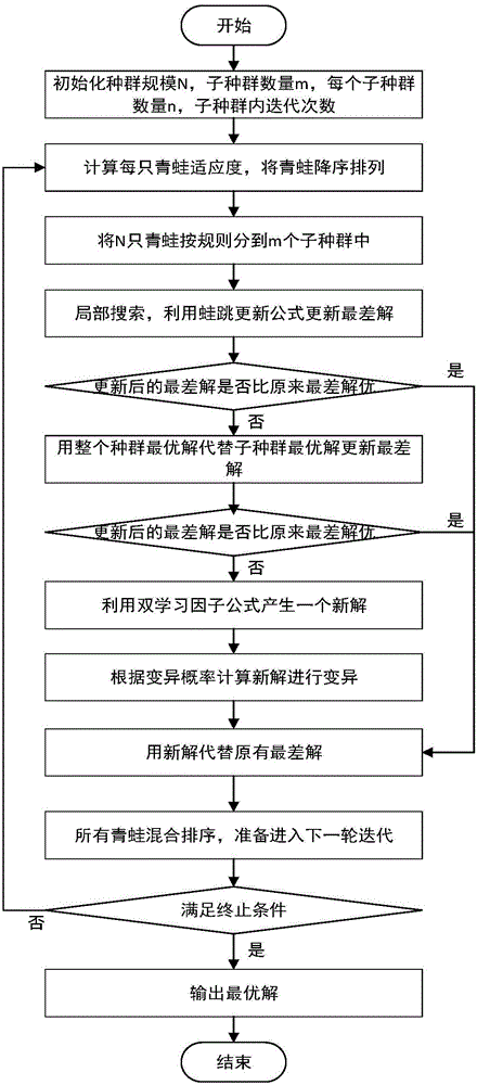 Resource scheduling method and system in cloud computing system