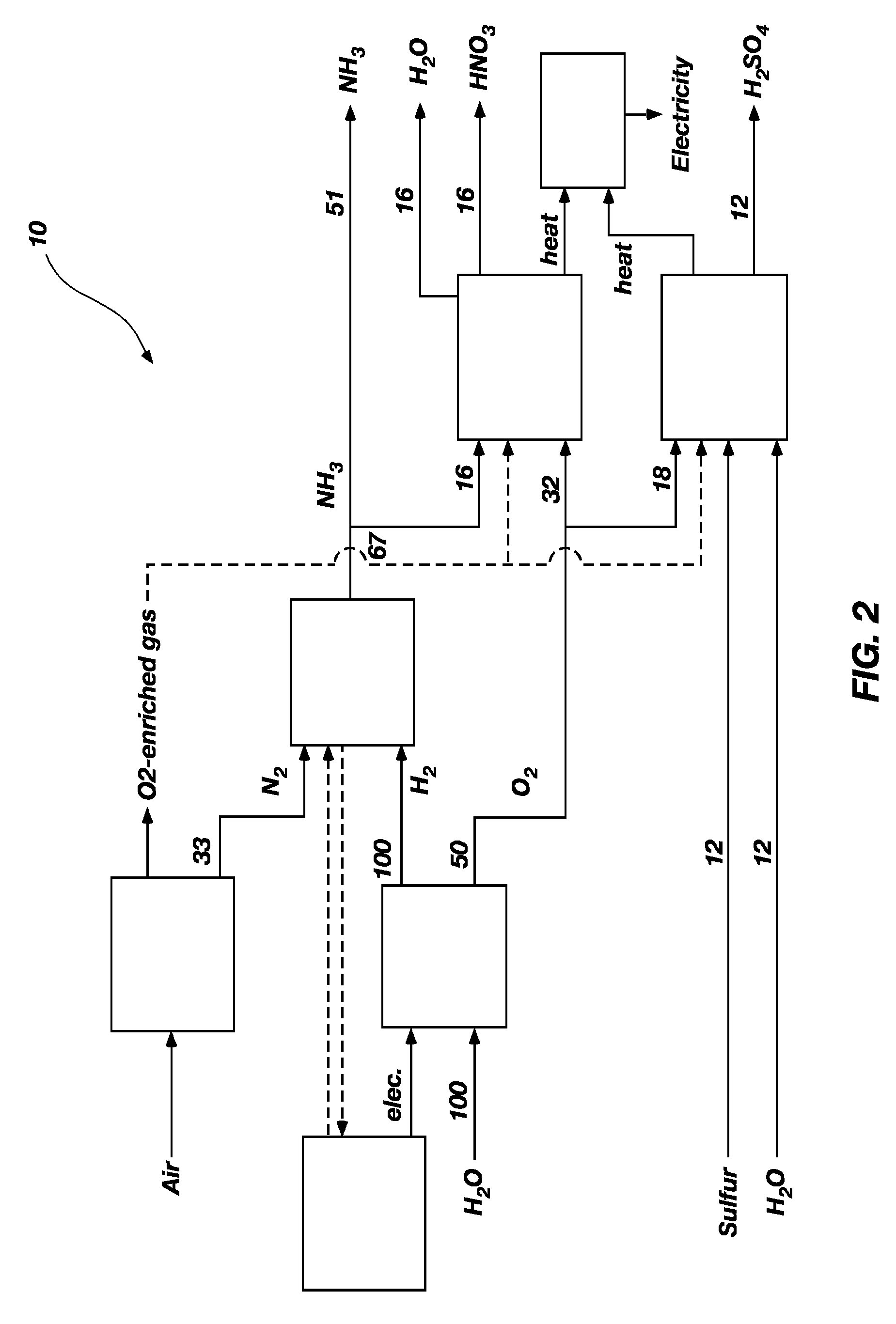 Integration of a water-splitting process with production of fertilizer precursors