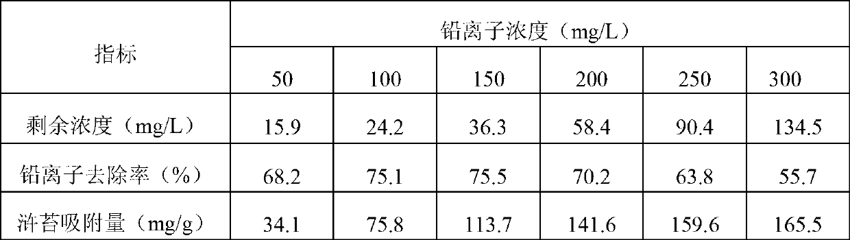 Enteromorpha absorbent and preparation technology thereof