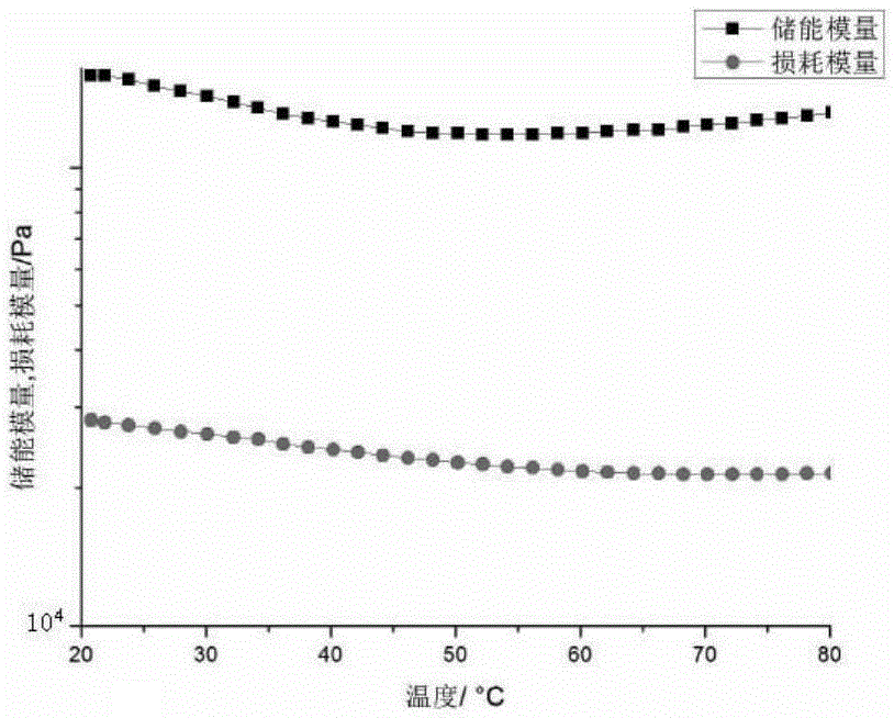 Method for preparing konjac glucomannan gel through direct current