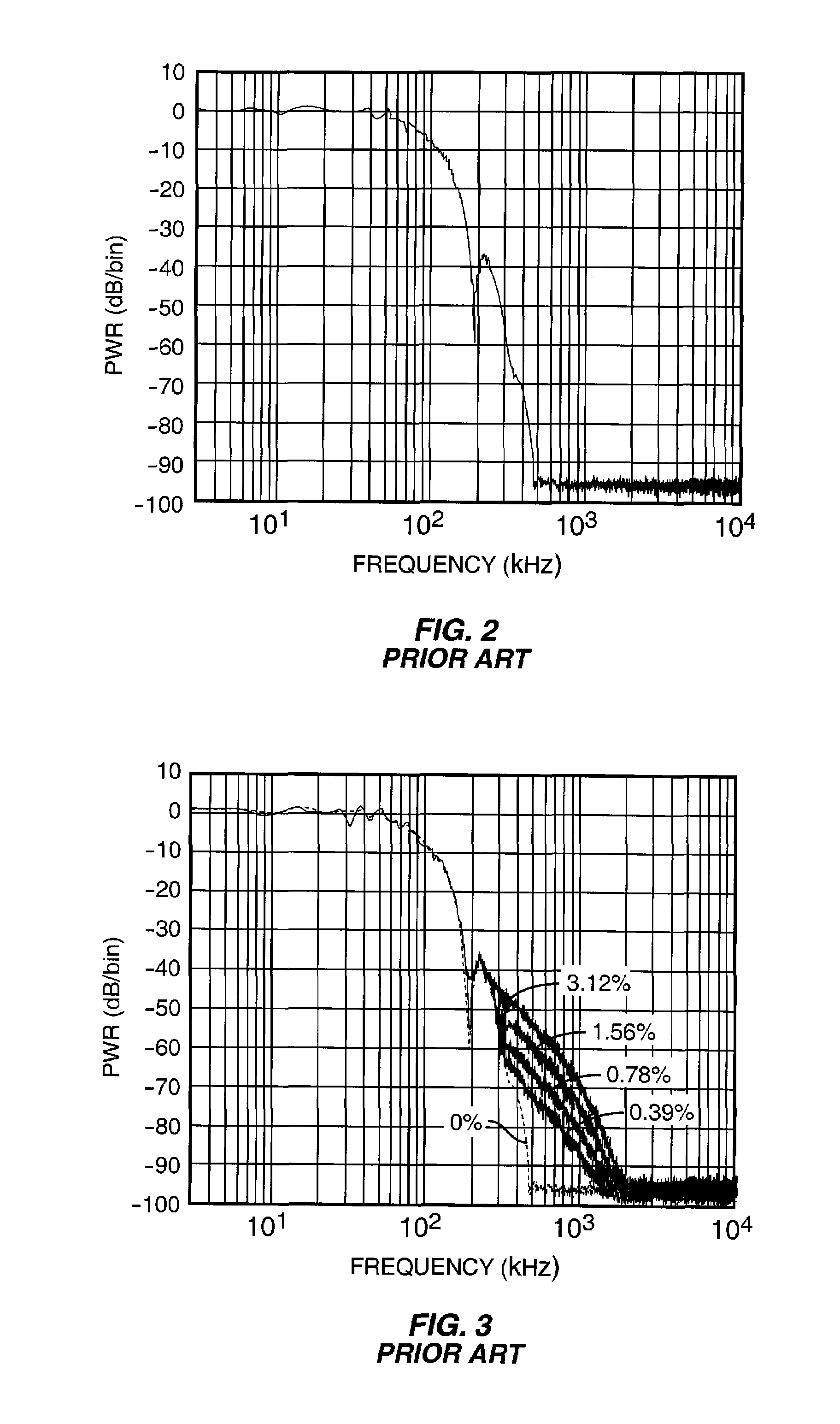 Delay calibration in polar modulation transmitters