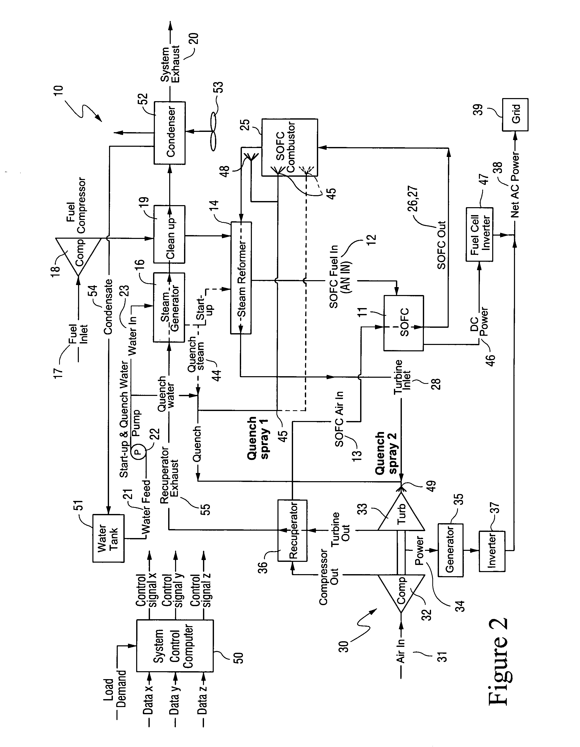 High temperature protection of hybrid fuel cell system combustor and other components VIA water or water vapor injection