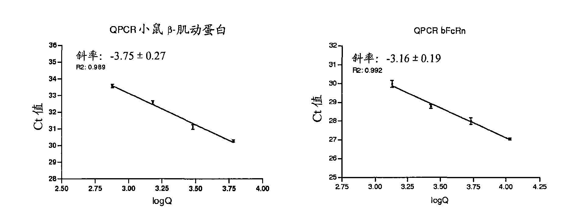 Transgenic animal with enhanced immune response and method for the preparation thereof