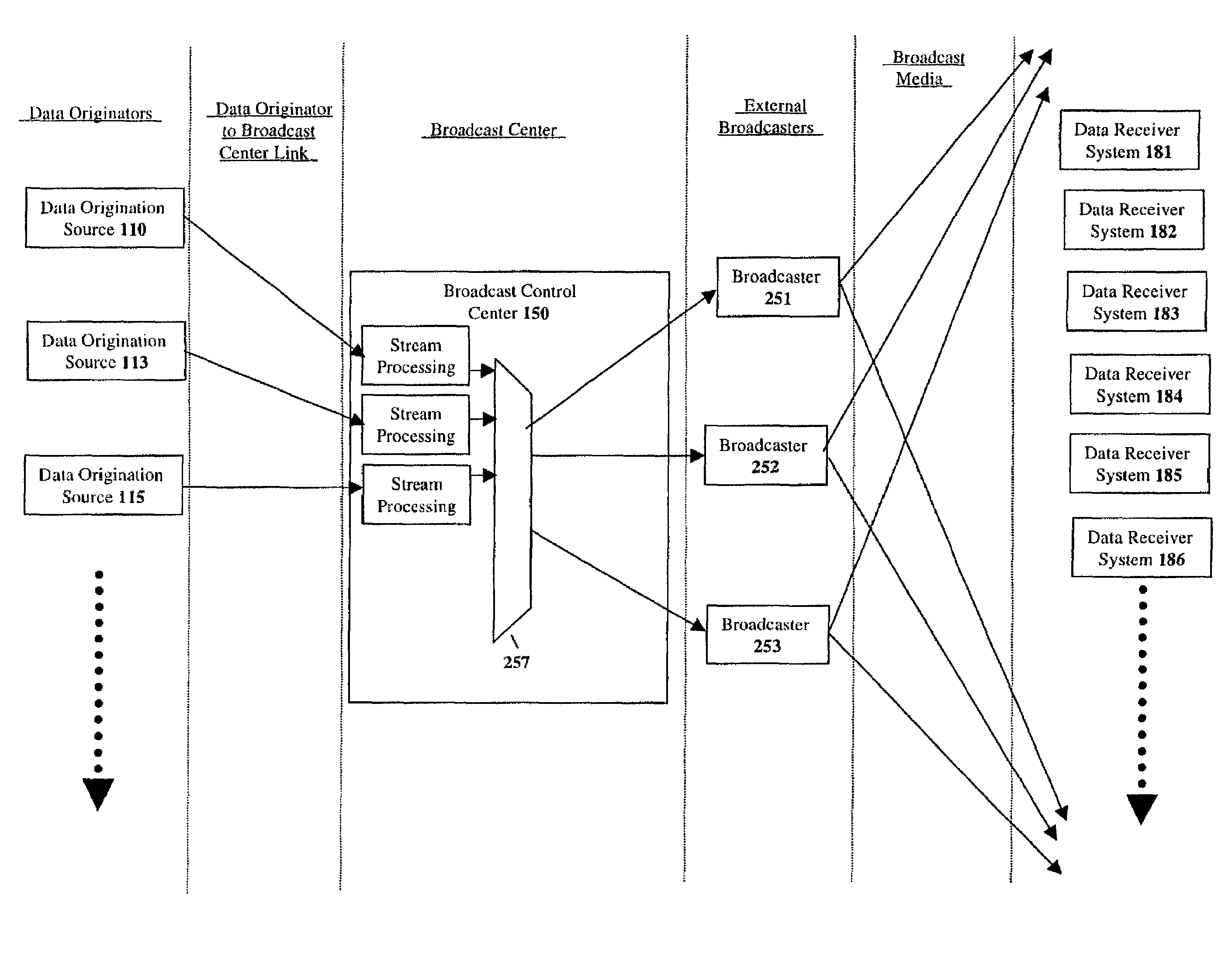 Methods of operating a data broadcast service