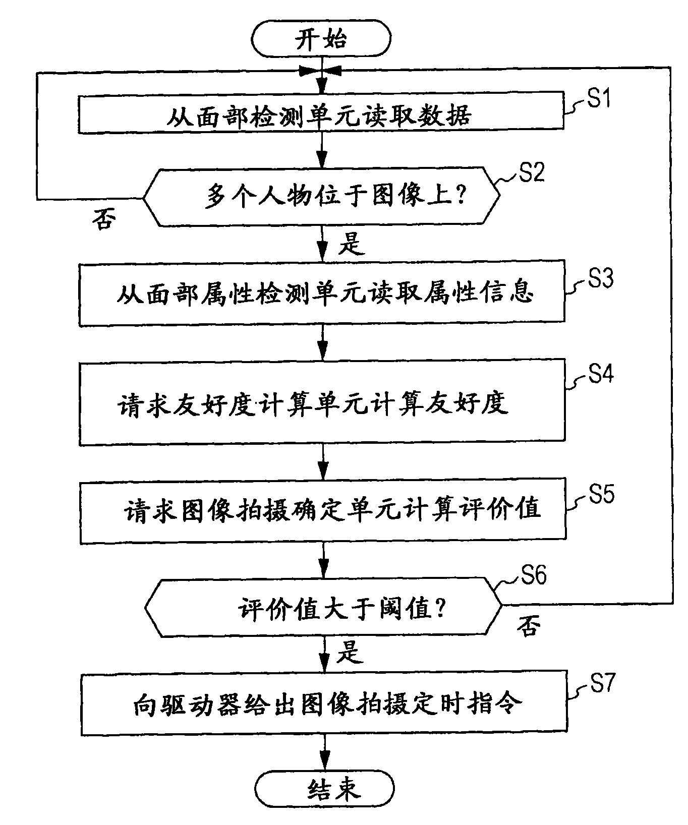 Image capturing apparatus, image capturing method, and computer program