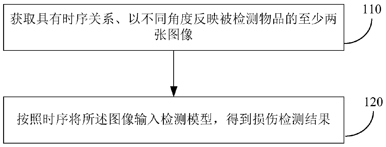 Method and device for detecting item damage, item damage detector