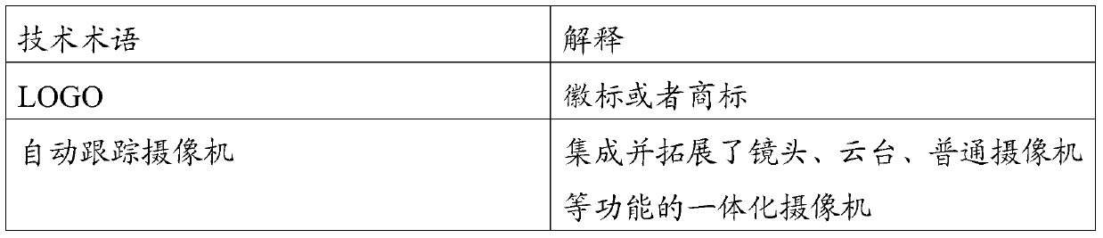 Alarm and alarm method based on face recognition and sign recognition