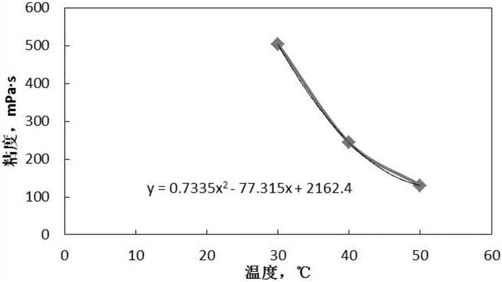 Method for predicting the lifting of two-phase flow screw pump of shallow-layer heavy oil reservoir