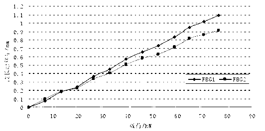 Fiber bragg grating detection system device and method for detecting anchoring force of anchor rod