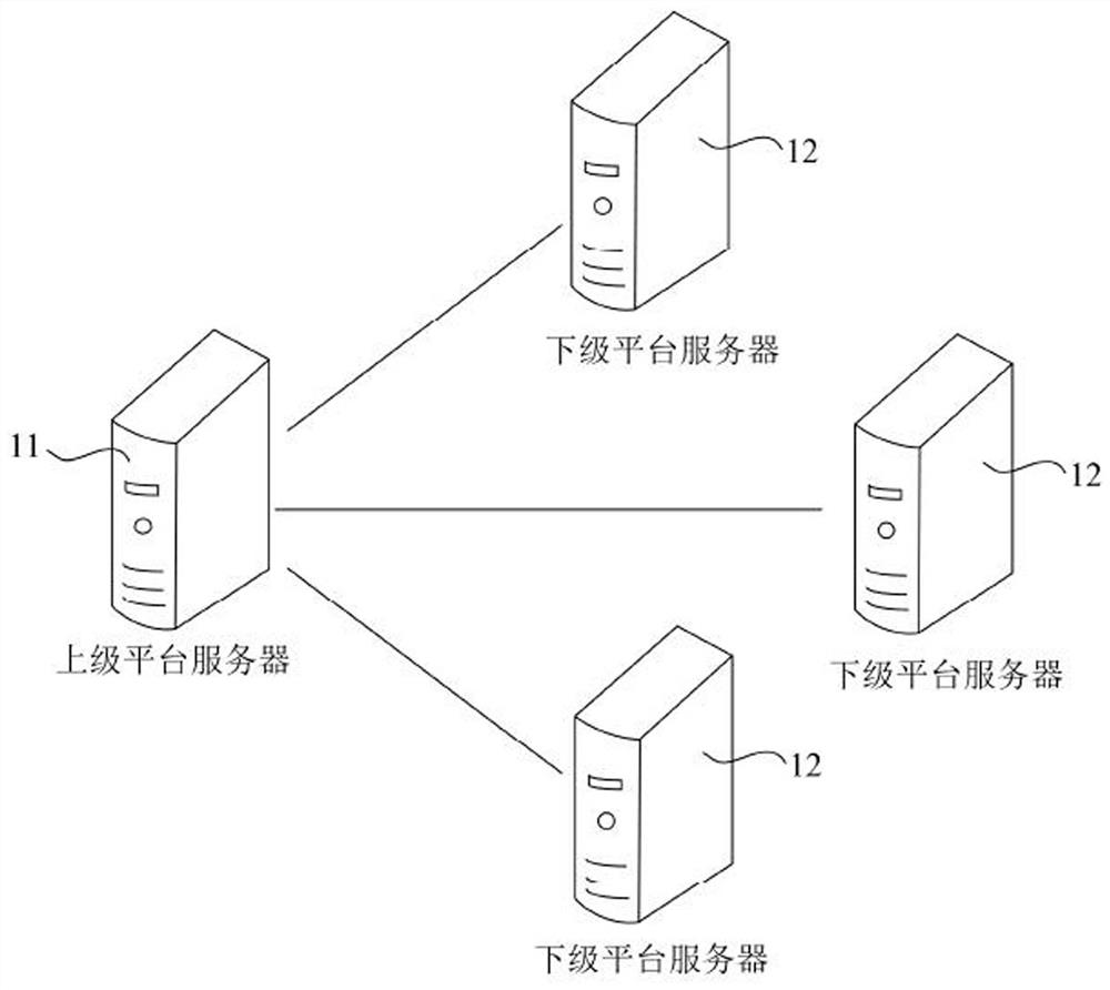 Communication management method, device, electronic equipment and storage medium