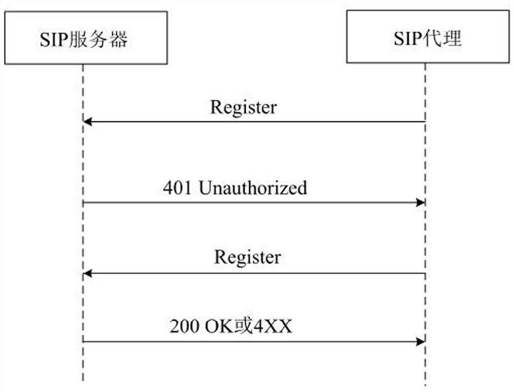 Communication management method, device, electronic equipment and storage medium