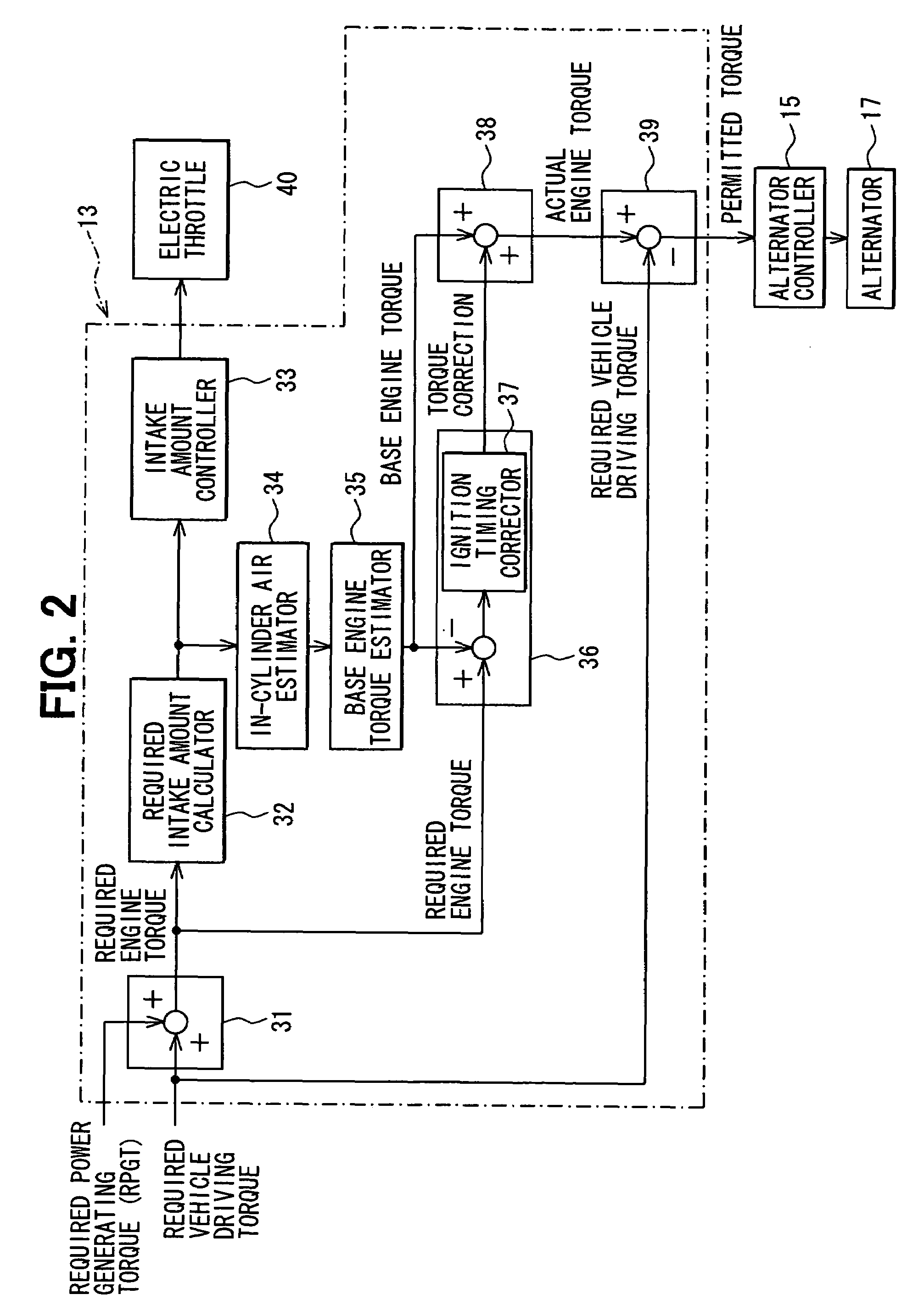 Controller and controlling method for internal combustion engine