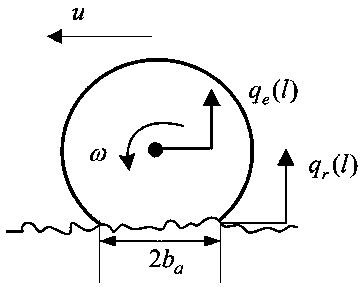 Road surface riding quality identification method based on inverse virtual excitation method