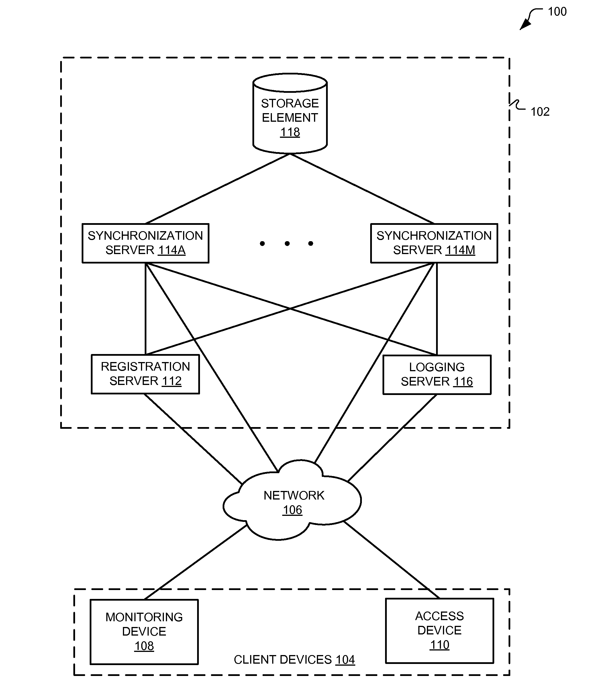 Multi-Tiered Authentication Methods For Facilitating Communications Amongst Smart Home Devices and Cloud-Based Servers