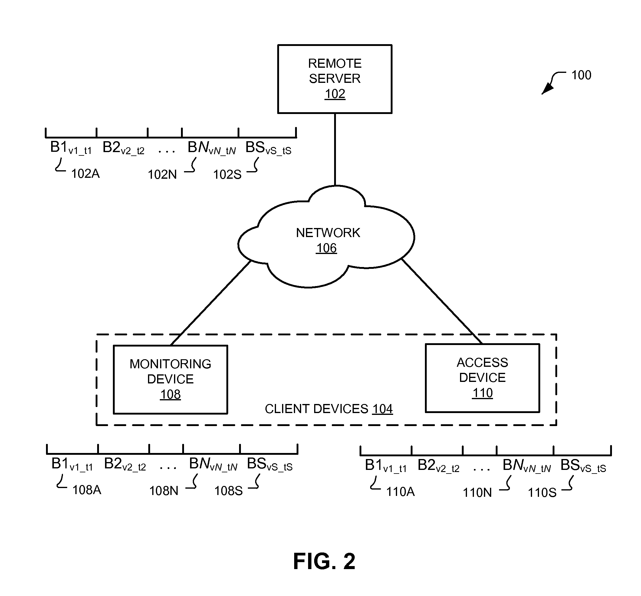 Multi-Tiered Authentication Methods For Facilitating Communications Amongst Smart Home Devices and Cloud-Based Servers