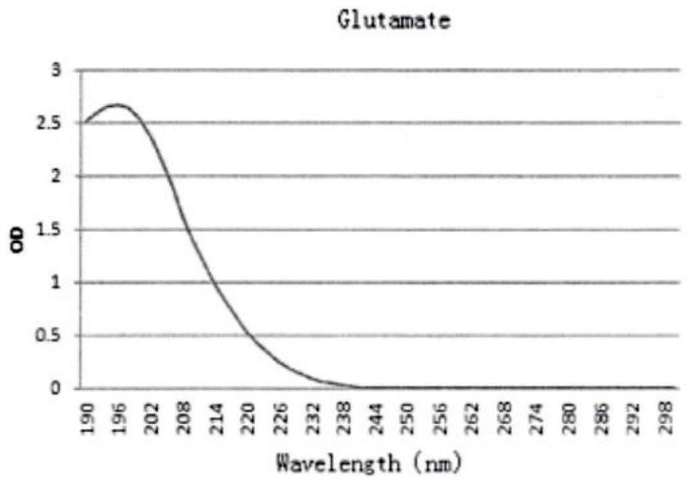 Green antibacterial brittleness-keeping fresh-keeping packaging method for sugar-core Fuji apples