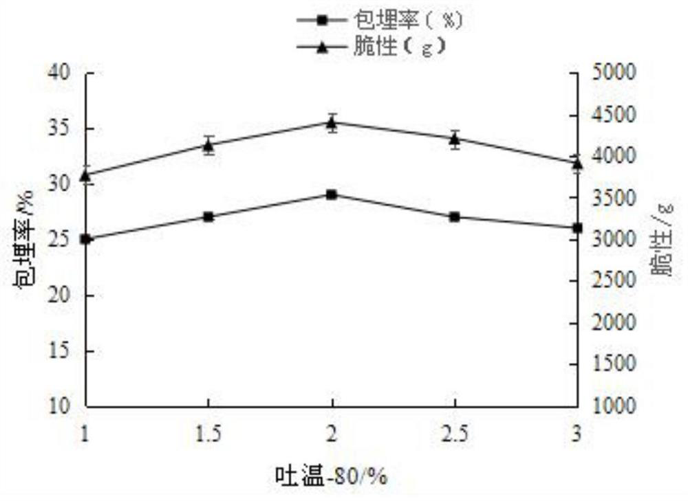 Green antibacterial brittleness-keeping fresh-keeping packaging method for sugar-core Fuji apples