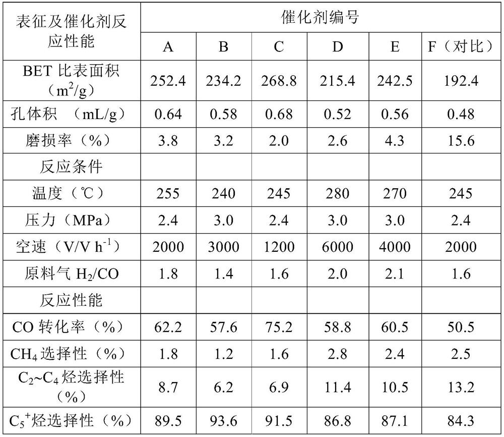 High wear resistance slurry bed Fischer-Tropsch synthesis iron-based catalyst, preparation method and application