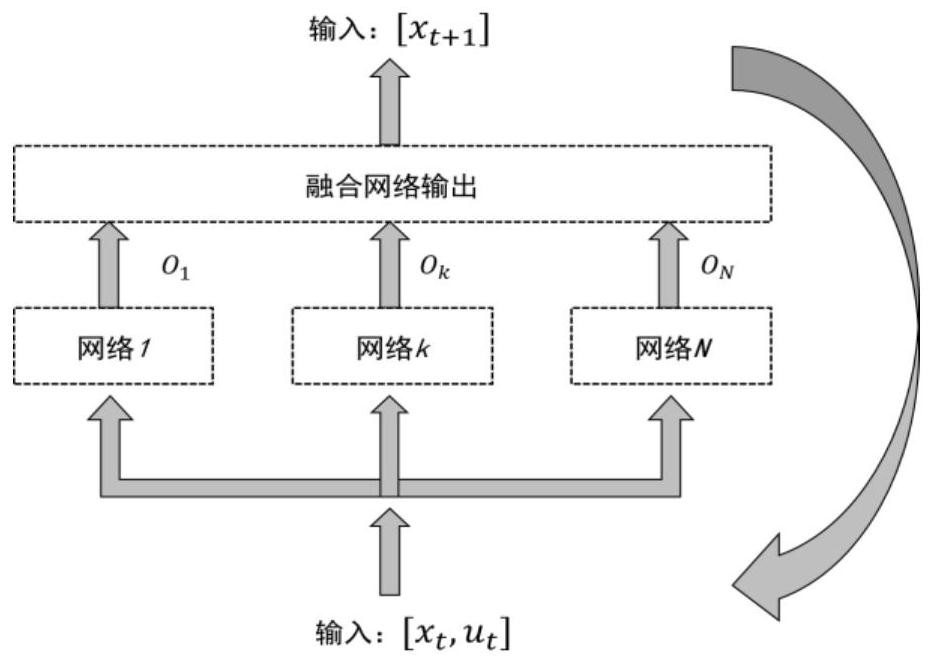 Robot motion decision-making method, system, and device introducing emotion regulation mechanism