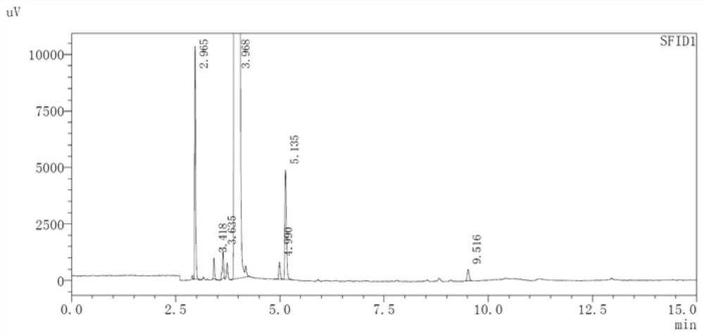 Preparation method of 1-chlorobutane