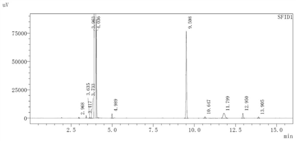 Preparation method of 1-chlorobutane