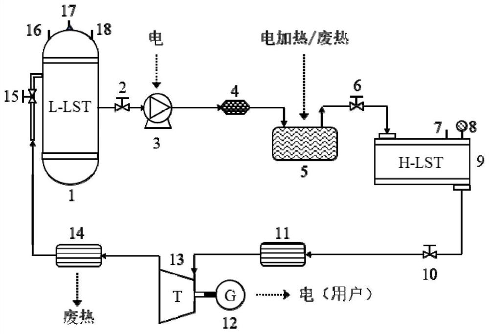 A high energy density energy storage and release system and energy storage and release method