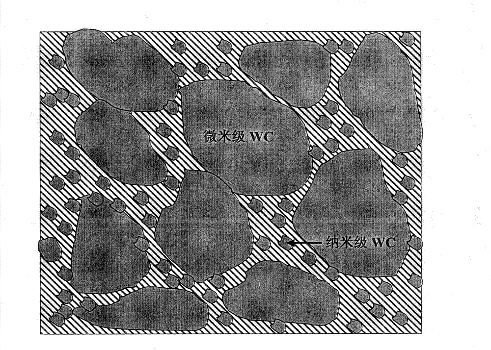 Micron-nano WC-Co hard alloy, preparation process and application thereof