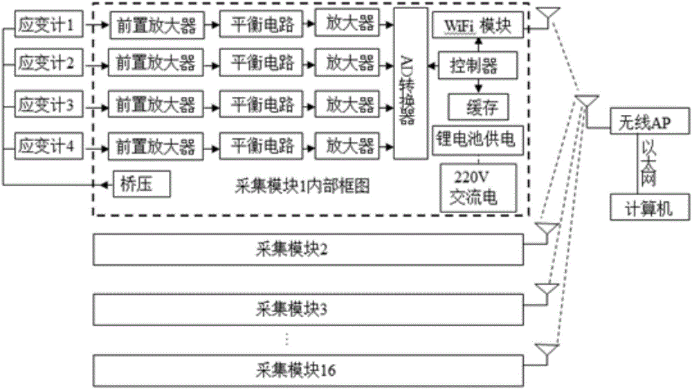 Method for evaluating service life of metallic structure of offshore platform crane