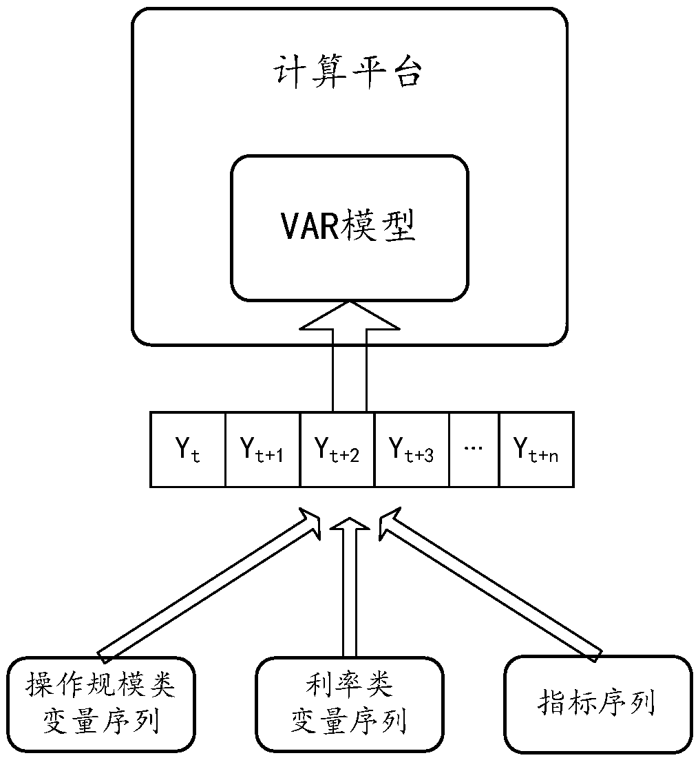 Method and device for building prediction model