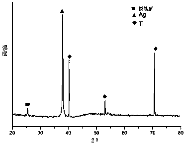 Preparation method of silver-modified crystal form titanium dioxide nanotube layer