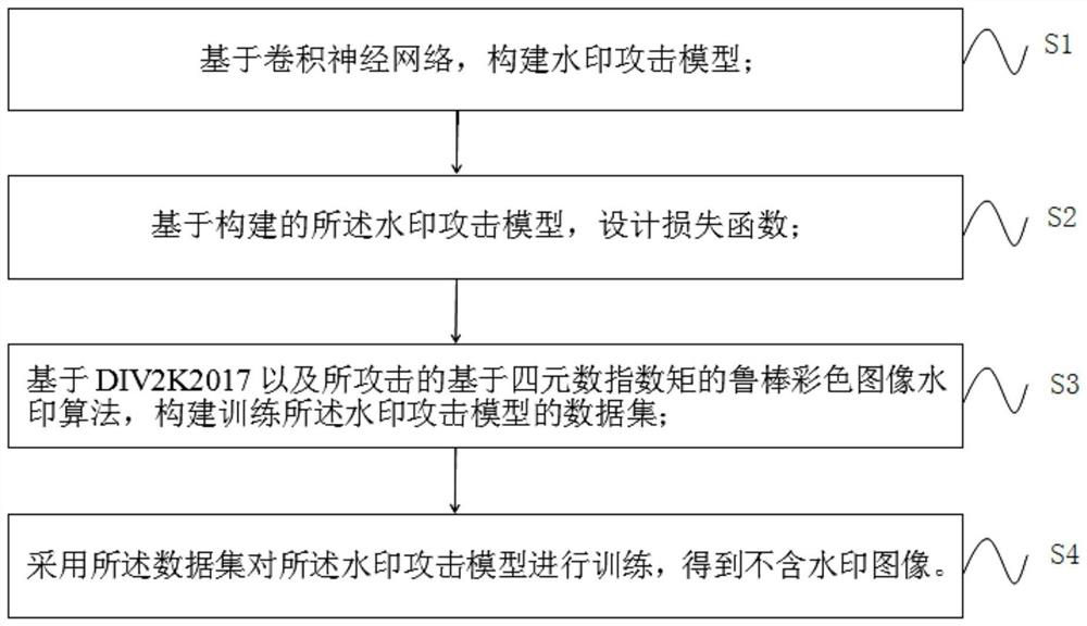 Imperceptible watermark attack method based on residual learning, storage medium and electronic device