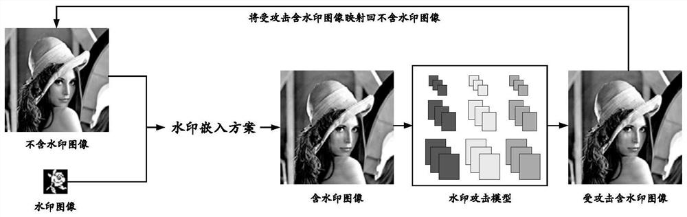 Imperceptible watermark attack method based on residual learning, storage medium and electronic device