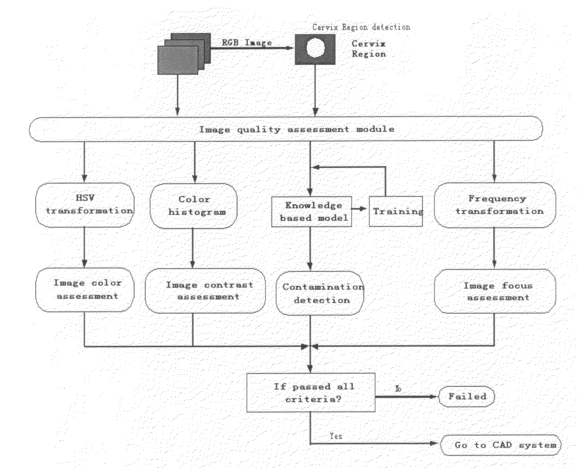 Method of image quality assessment to produce standardized imaging data