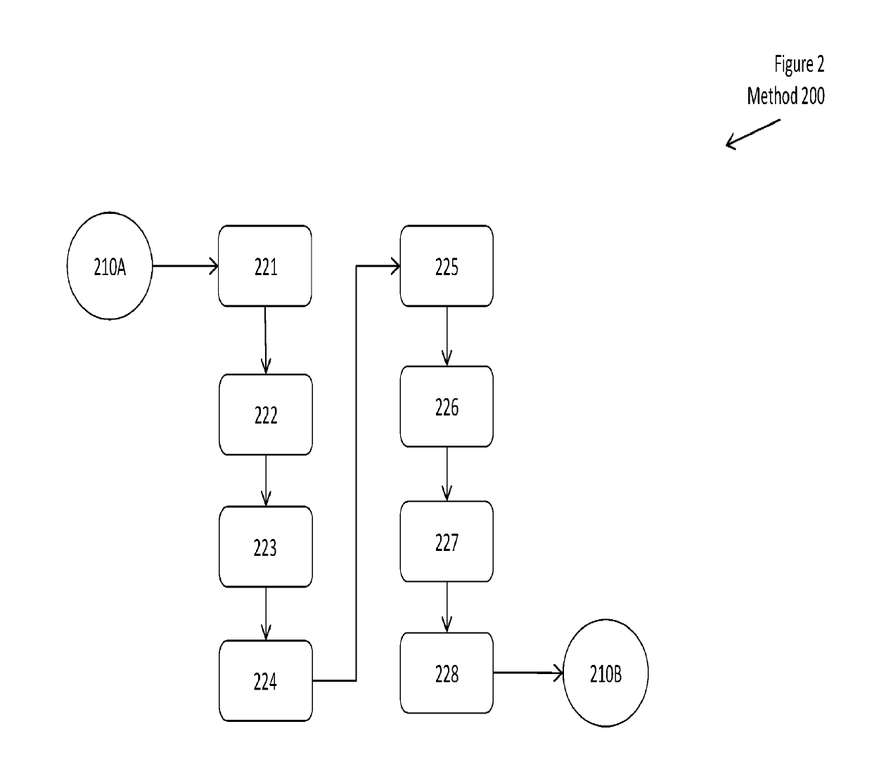 Localization of embedded databases