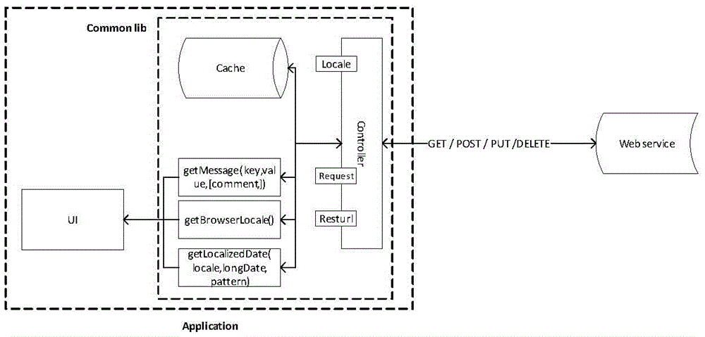 Method for realizing software localization and internationalization based on network service