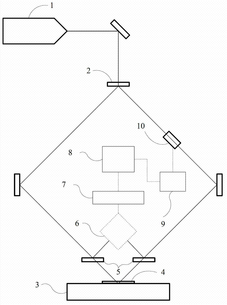 Laser interference lithography system