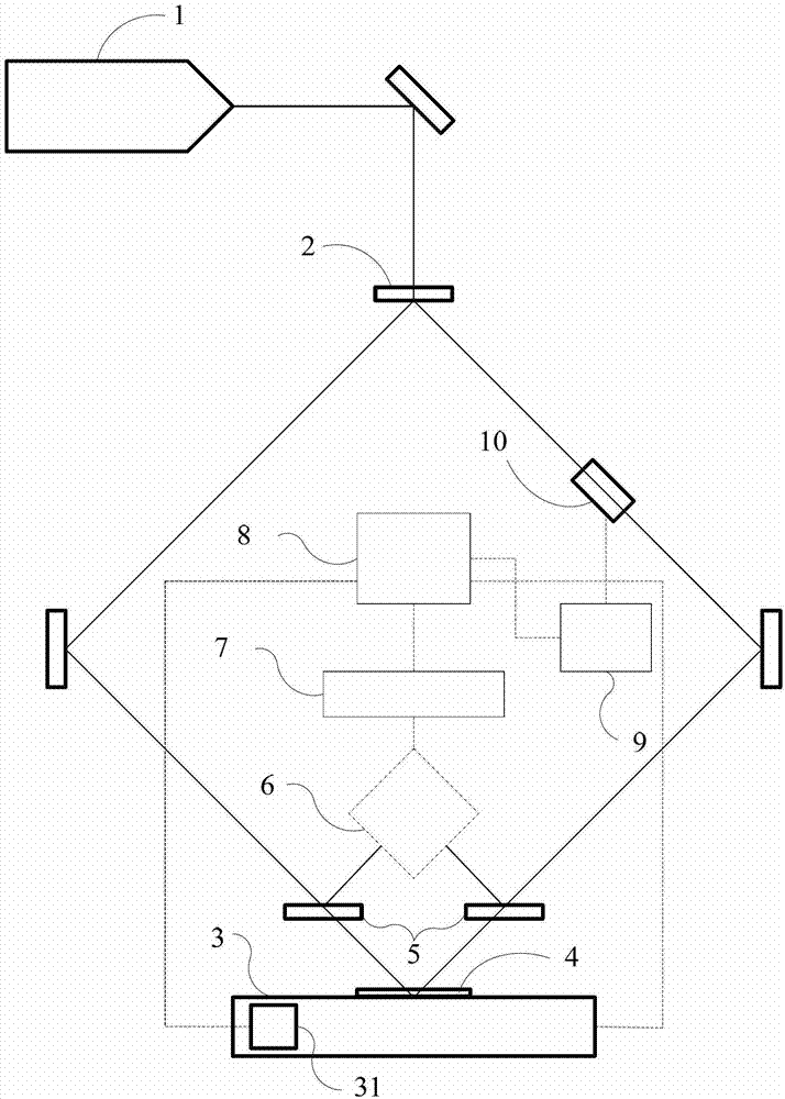 Laser interference lithography system