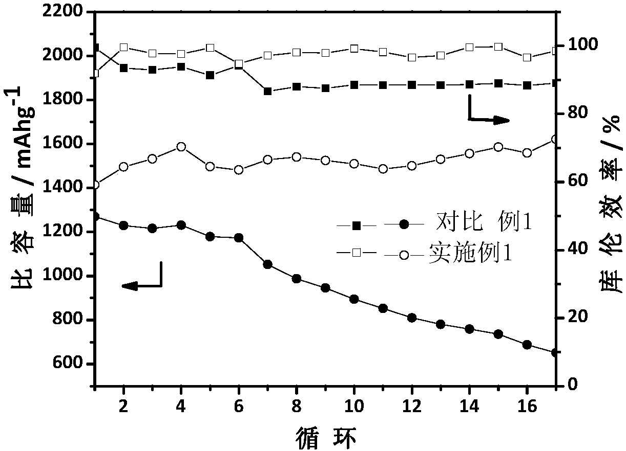 Inorganic electrolyte, preparation method thereof and lithium battery thereof