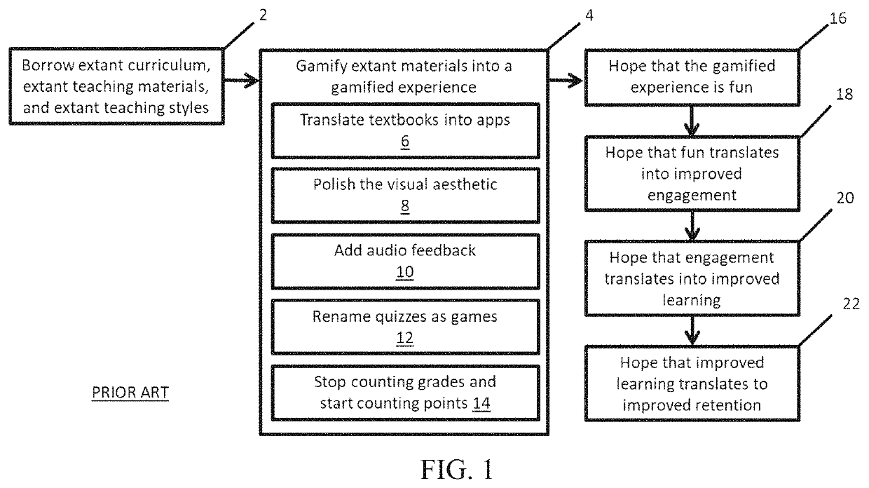 System and method for teaching curriculum as an educational game