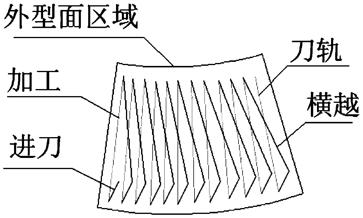 Machining method for self-adaptive milling of outer profile of split casing