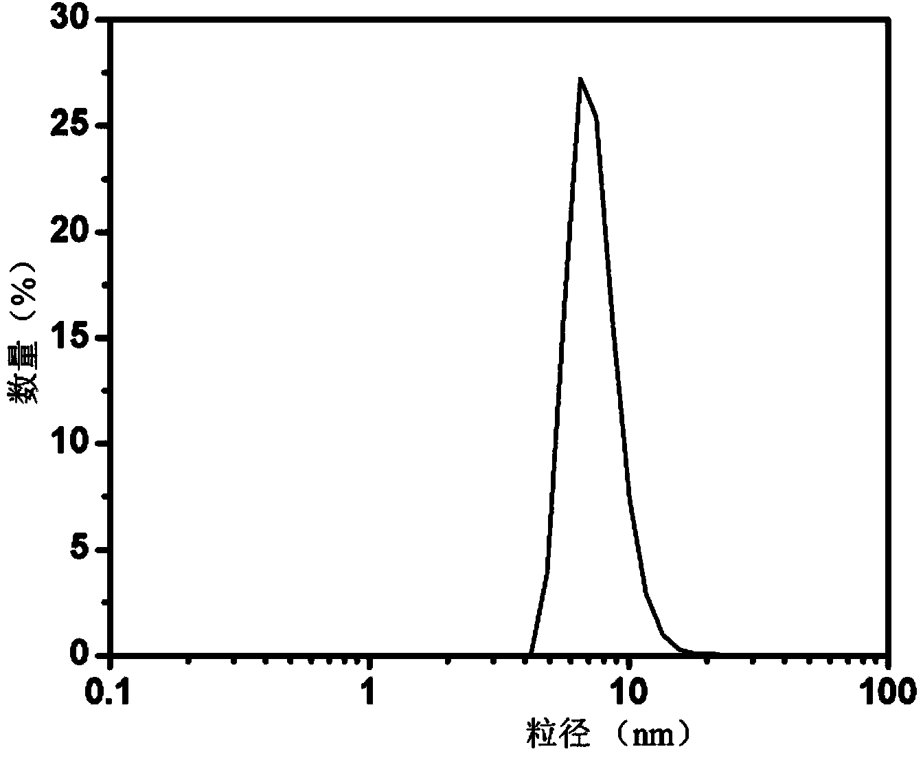 Diagnosis and treatment integrated bovine serum albumin anticancer nanoparticle and preparation method thereof