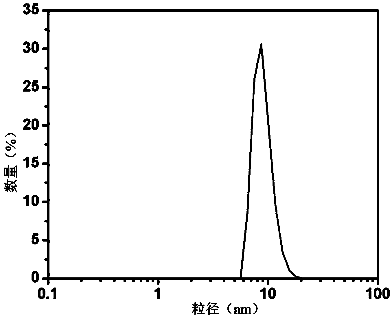 Diagnosis and treatment integrated bovine serum albumin anticancer nanoparticle and preparation method thereof