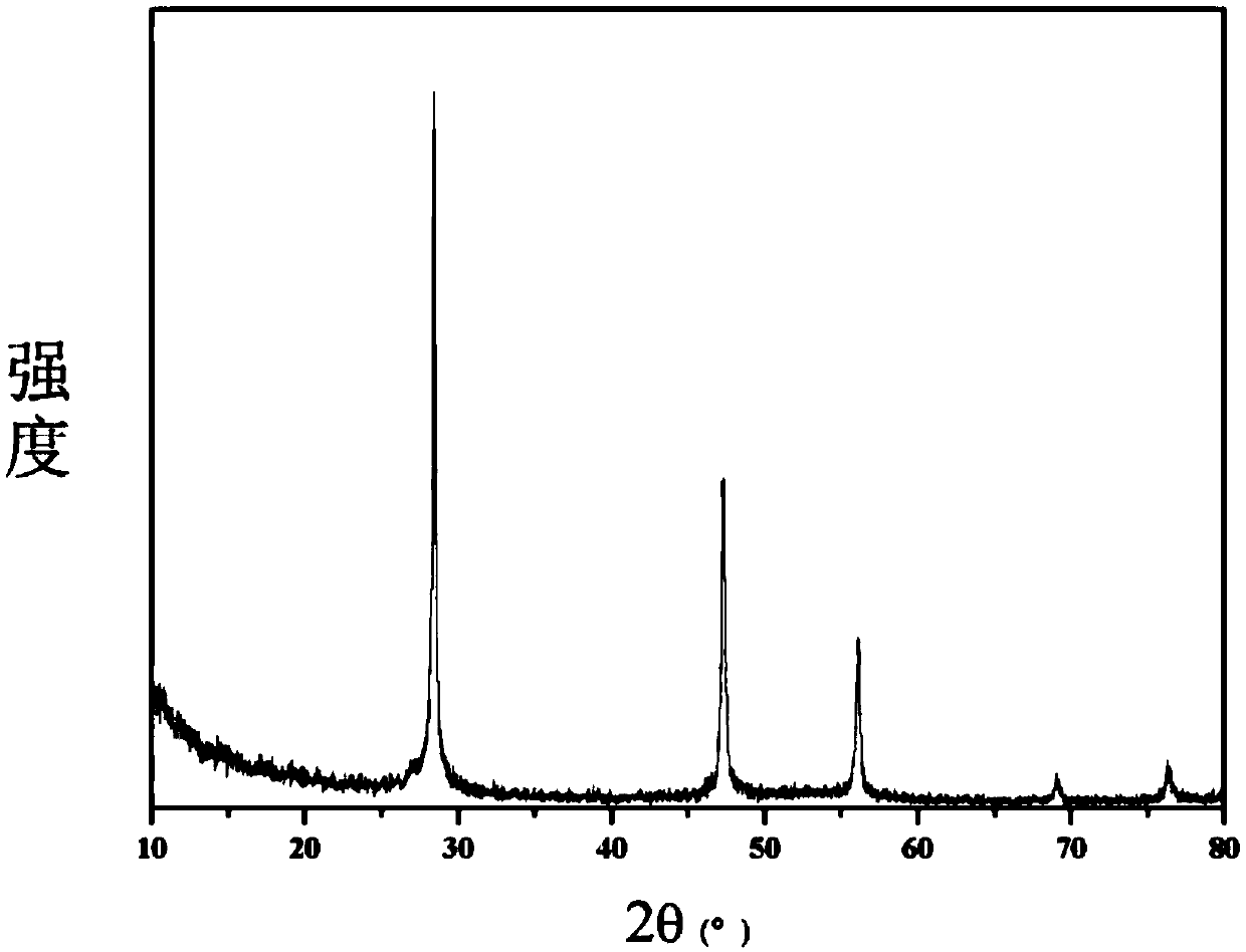 Nano silicon, preparation method thereof and application of nano silicon in silicon carbon composite cathode material and lithium ion battery