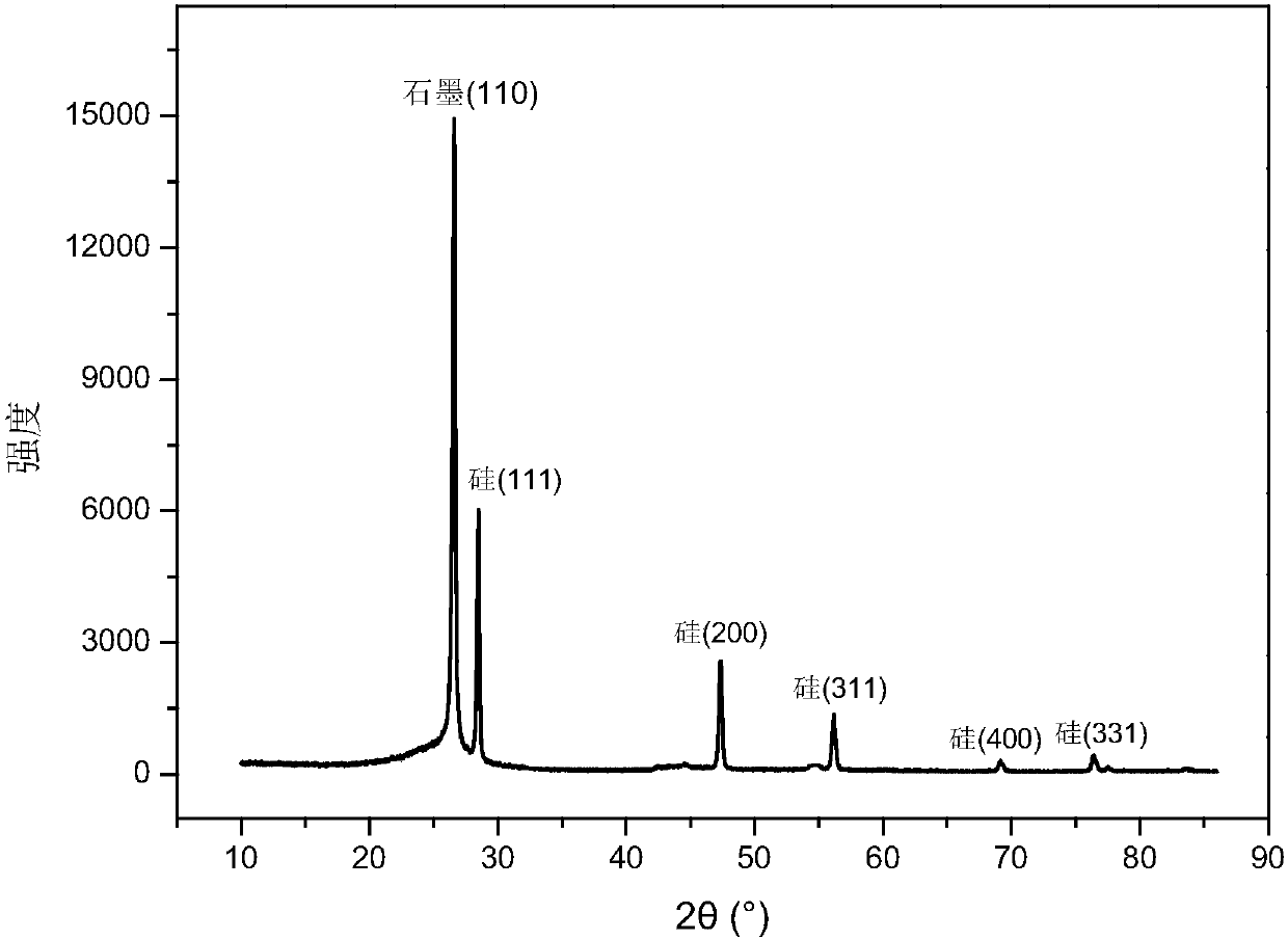 Nano silicon, preparation method thereof and application of nano silicon in silicon carbon composite cathode material and lithium ion battery