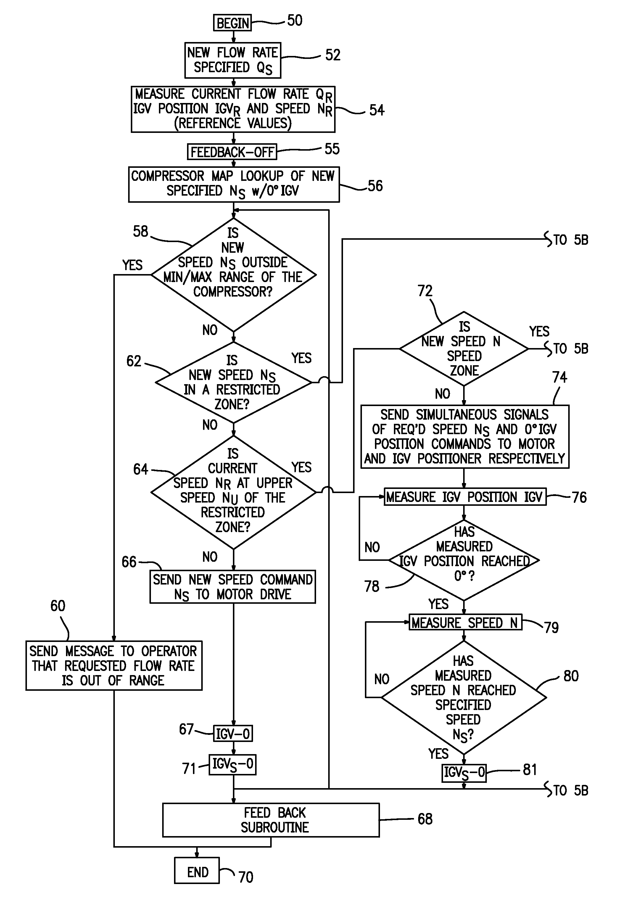 Gas compressor control system preventing vibration damage