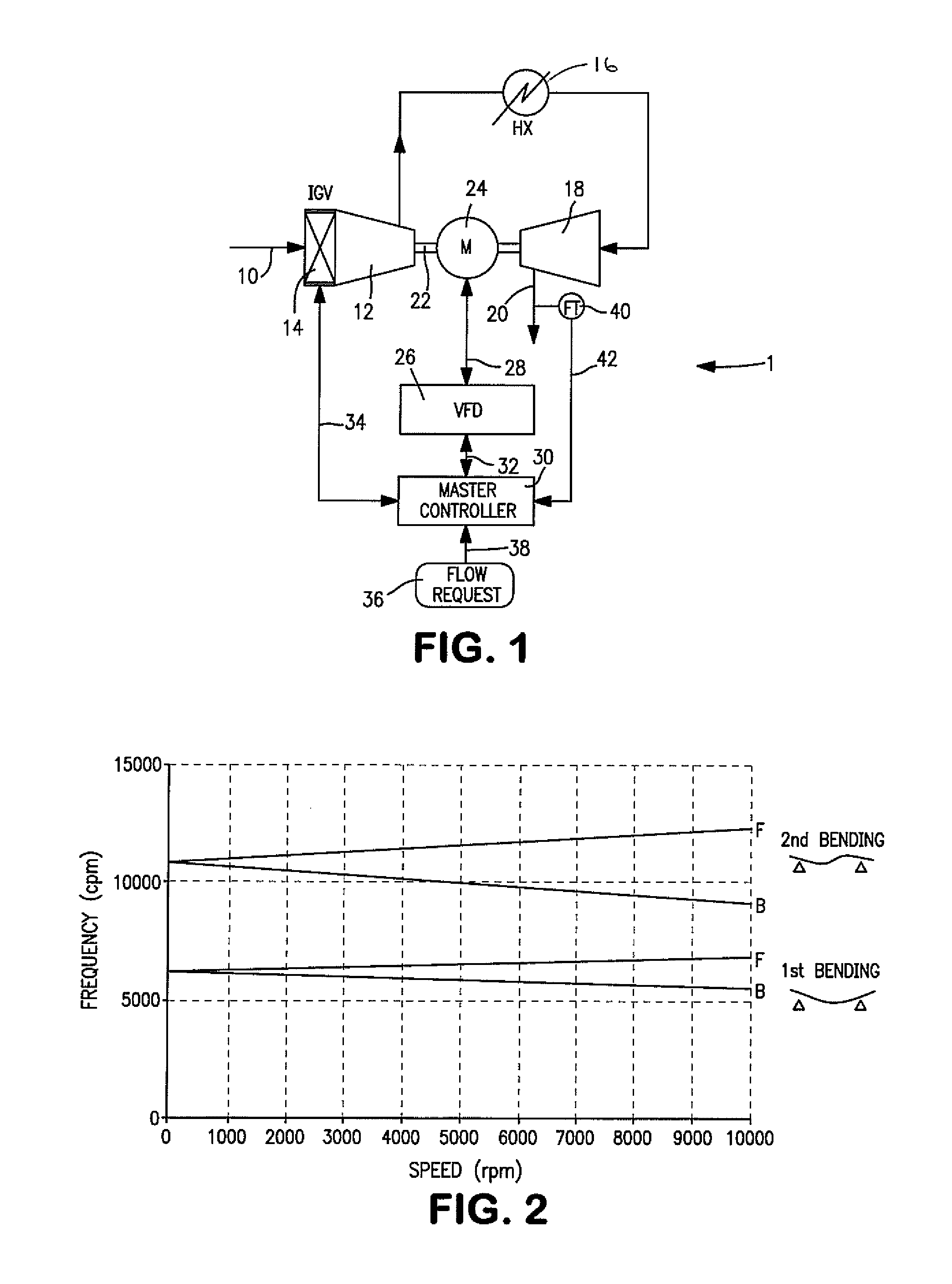 Gas compressor control system preventing vibration damage