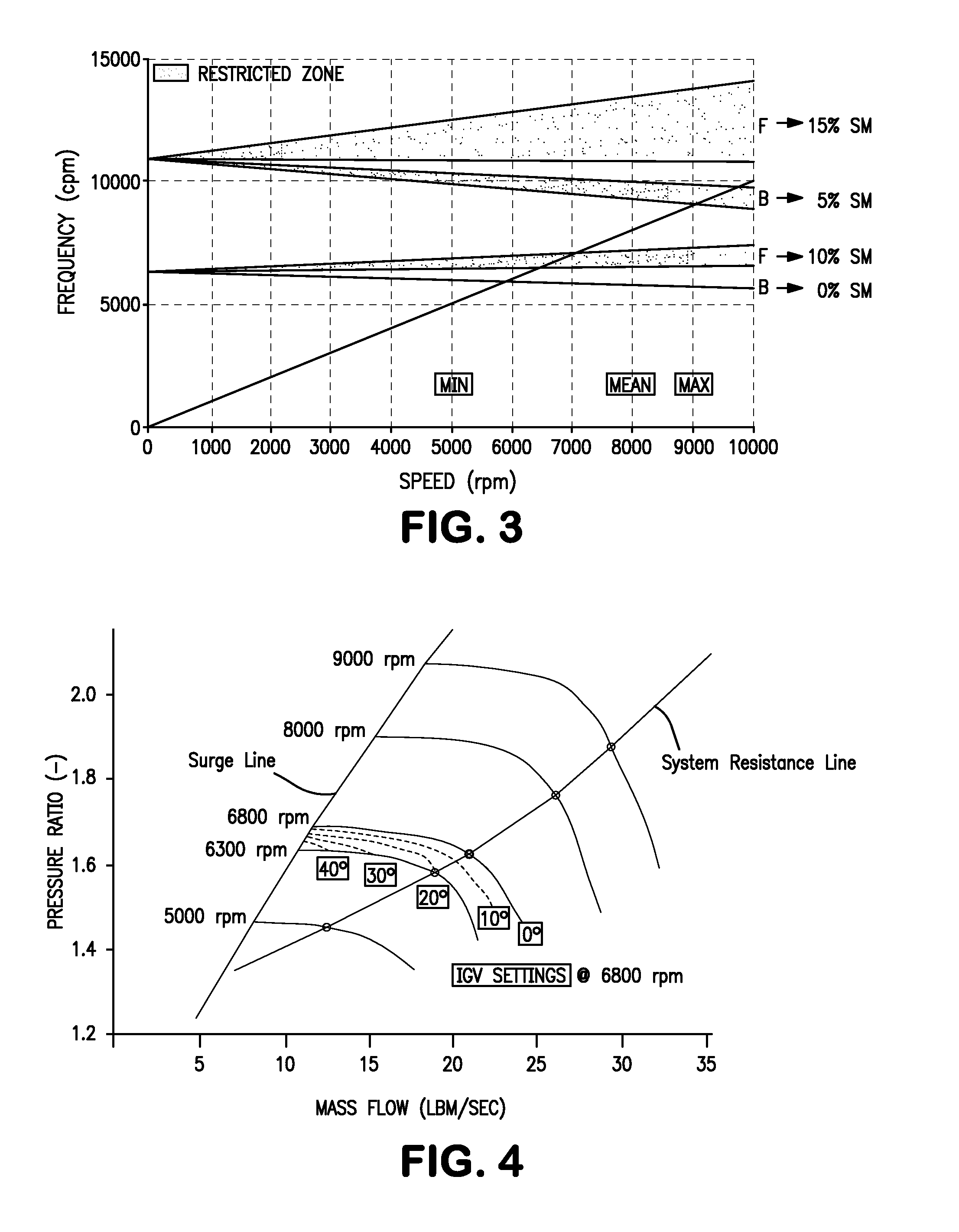 Gas compressor control system preventing vibration damage