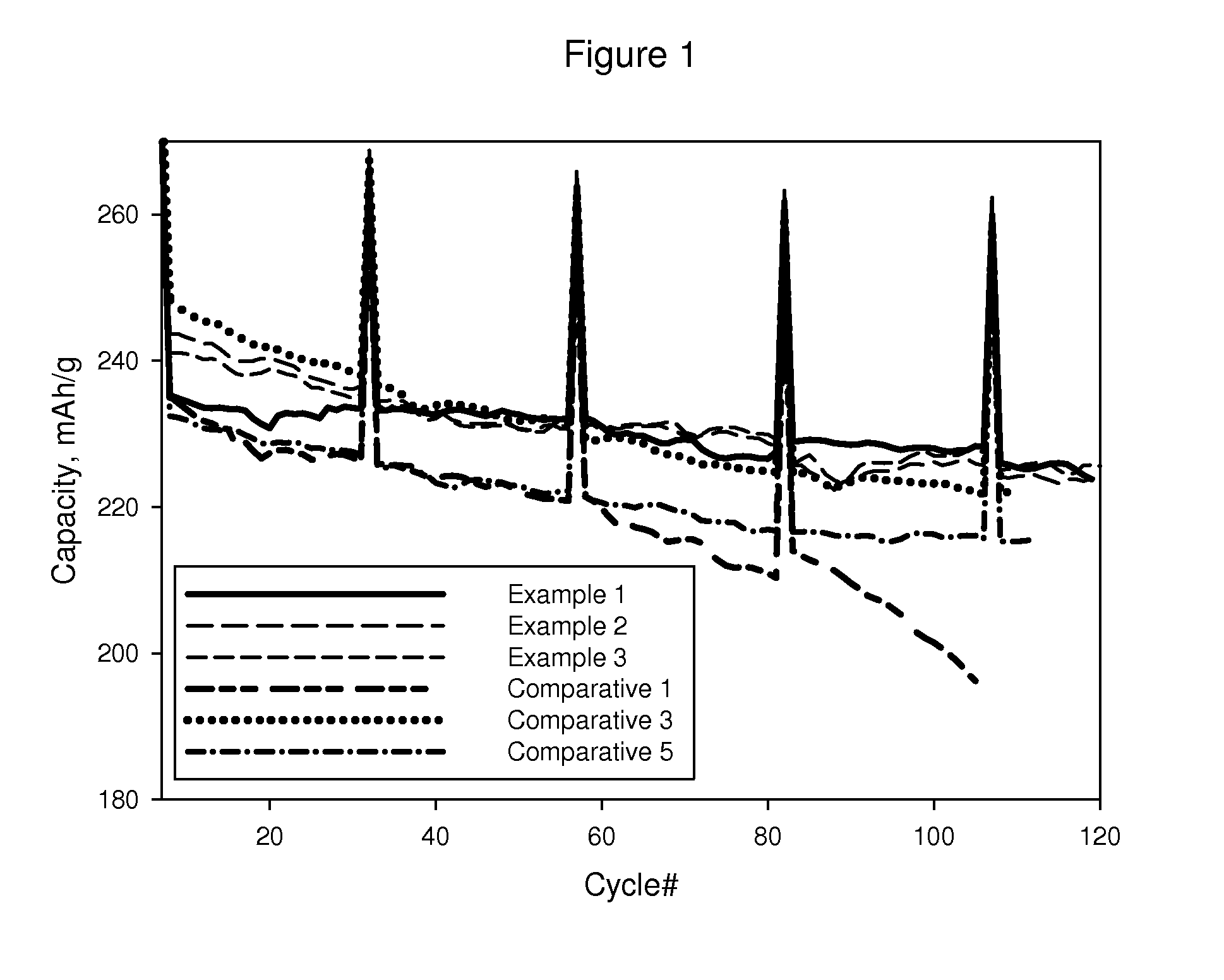 Improved lithium metal oxide cathode materials and method to make them